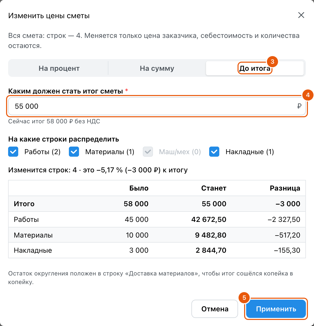 Окно «Изменить цены сметы» с пометками: 3 — переключатель «До итога», 4 — поле «Каким должен стать итог сметы» со значением 55 000, 5 — кнопка «Применить»; флажки «Работы (2)», «Материалы (1)», «Накладные (1)»; предпросмотр: изменится строк 4, это −5,17 % (−3 000 ₽) к итогу, итого 58 000 → 55 000, работы 45 000 → 42 672,50, материалы 10 000 → 9 482,80, накладные 3 000 → 2 844,70; остаток округления положен в строку «Доставка материалов»