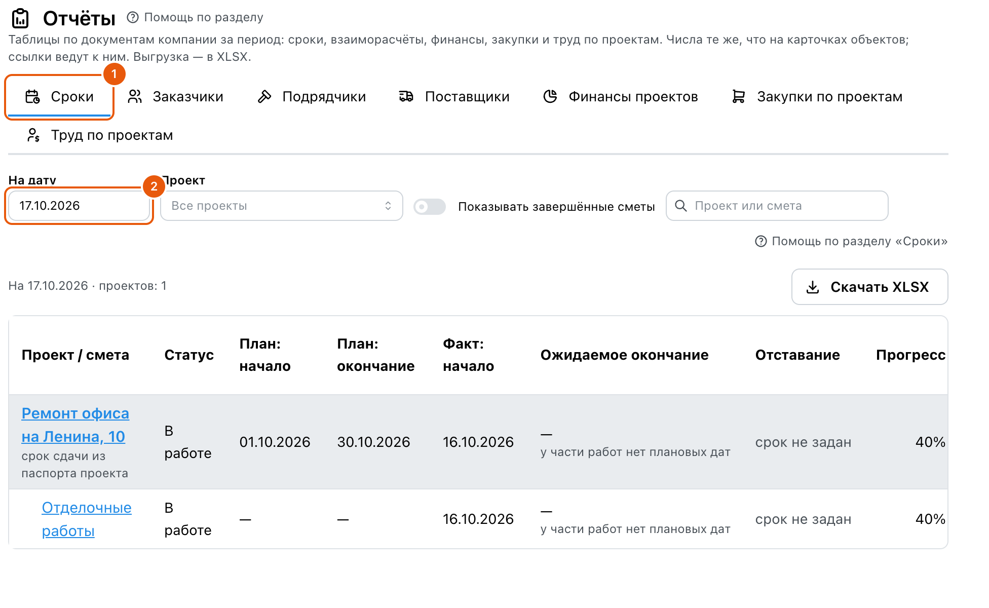 Вкладка «Сроки» с пометками: 1 — вкладка «Сроки», 2 — поле «На дату» 17.10.2026; строка проекта «Ремонт офиса на Ленина, 10» с подписью «срок сдачи из паспорта проекта»: план 01.10.2026 — 30.10.2026, факт начала 16.10.2026, ожидаемое окончание «у части работ нет плановых дат», отставание «срок не задан», прогресс 40 %; под ней смета «Отделочные работы» без плановых дат