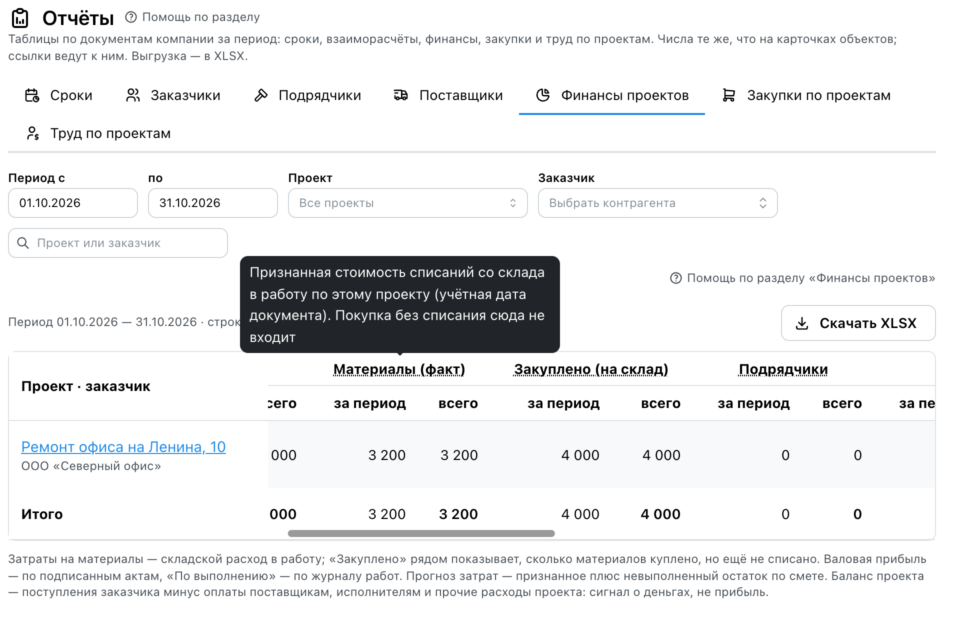 Подсказка над заголовком колонки «Материалы (факт)»: «Признанная стоимость списаний со склада в работу по этому проекту (учётная дата документа). Покупка без списания сюда не входит»